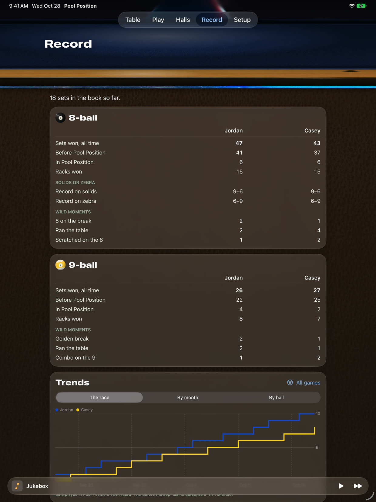Record page on iPad with a Trends chart of the race between the two players